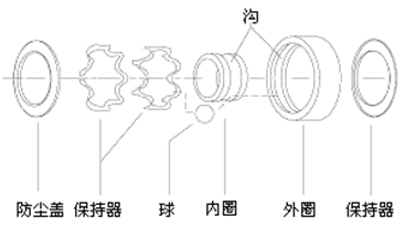 魚具軸承