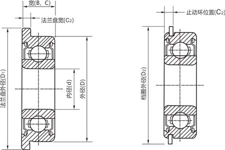 法蘭軸承結構示意圖