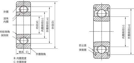 深溝球軸承結構示意圖